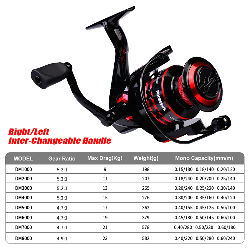 PROBEROS SPINNING Reel 9-23KG  - Reel Oil บทวิจารณ์และราคา