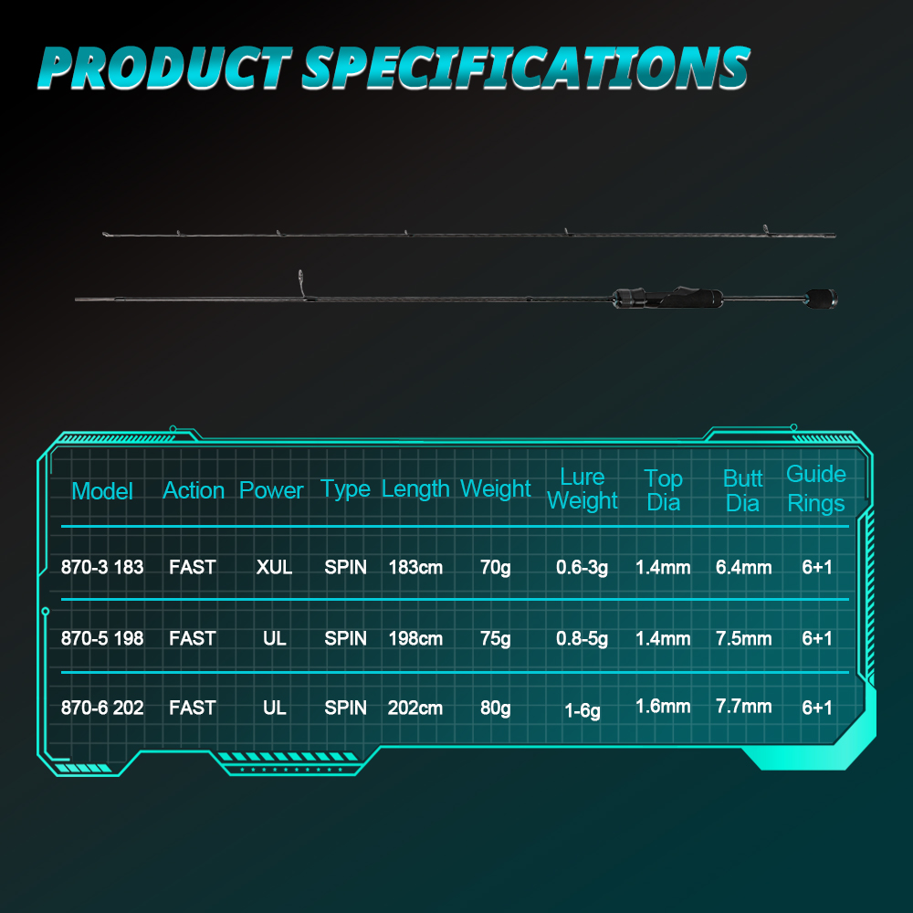คันเบ็ดตกปลา MIFINE TORNADO Ul - Trolling Reel บทวิจารณ์และราคา