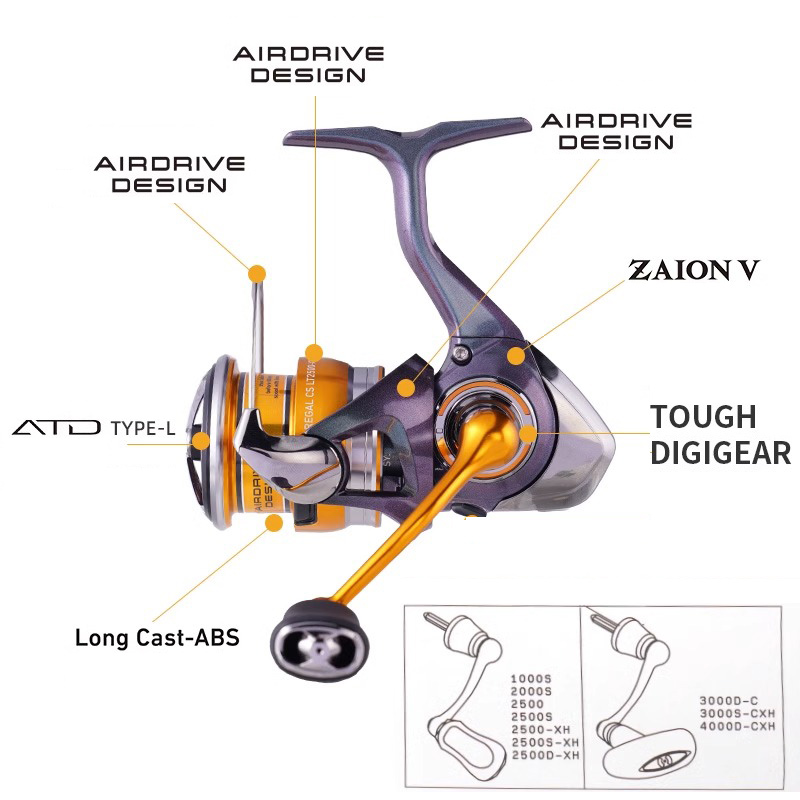 DAIWA REGAL 2024 ใหม่ LT1000S  - Abu Garcia Reel Max บทวิจารณ์และราคา