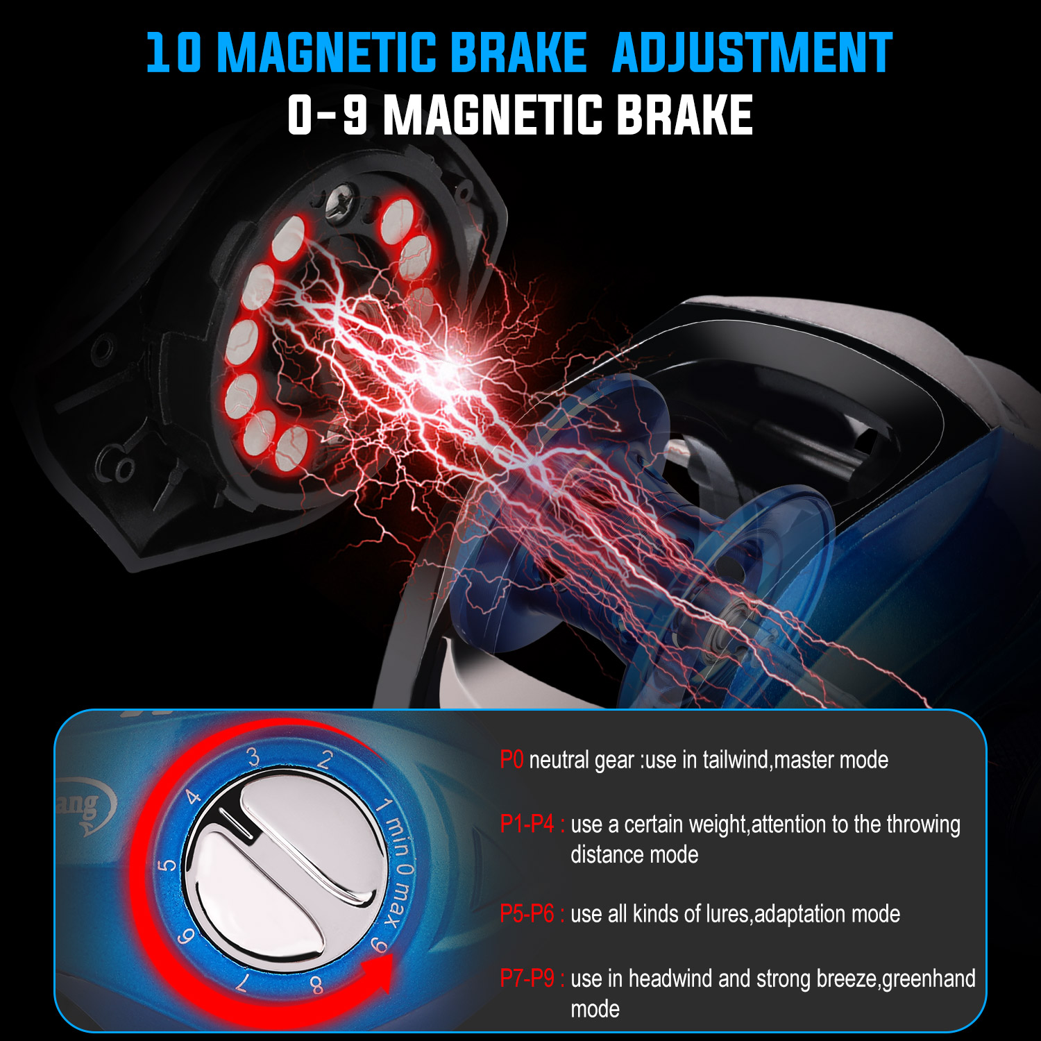 Sougayilang ชุดตกปลาคาร์บอนไฟเ - Spincast Reel บทวิจารณ์และราคา